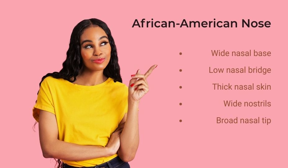 African American Ethnic Turkey